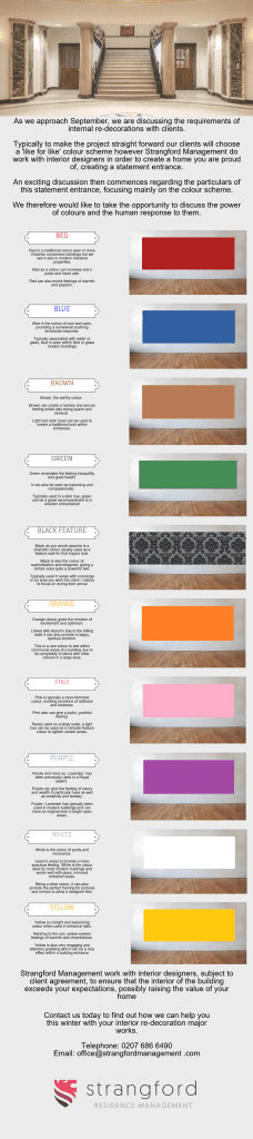 which colour should you paint your interior