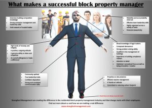 London Property Managers, what makes them successful