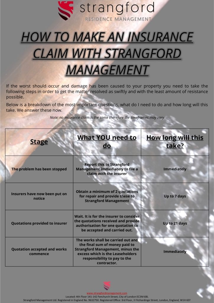 how to make a claim on the lanldord building insurance, an image showing exactly what you need to do as a leaseholder to make a claim through strangford management